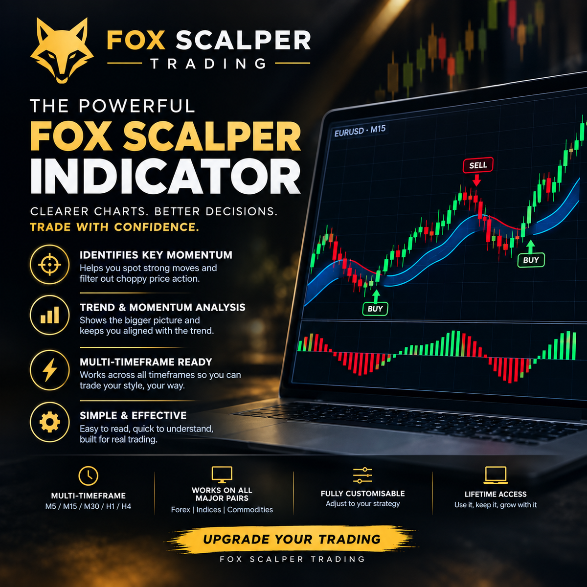🐢 Turtle Position Trading: Masterclass Manual + Custom Trend Indicator